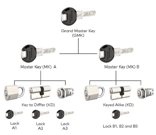 k50 securemme